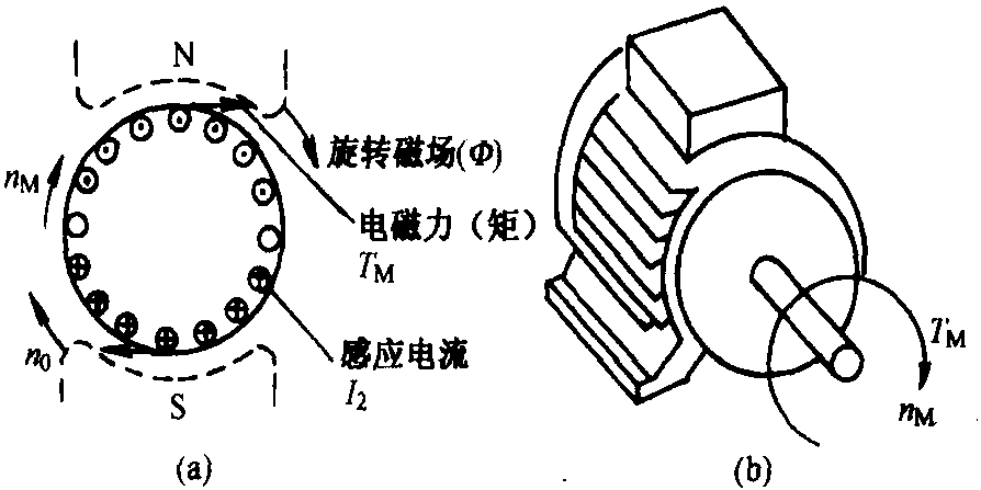 二、運行特點